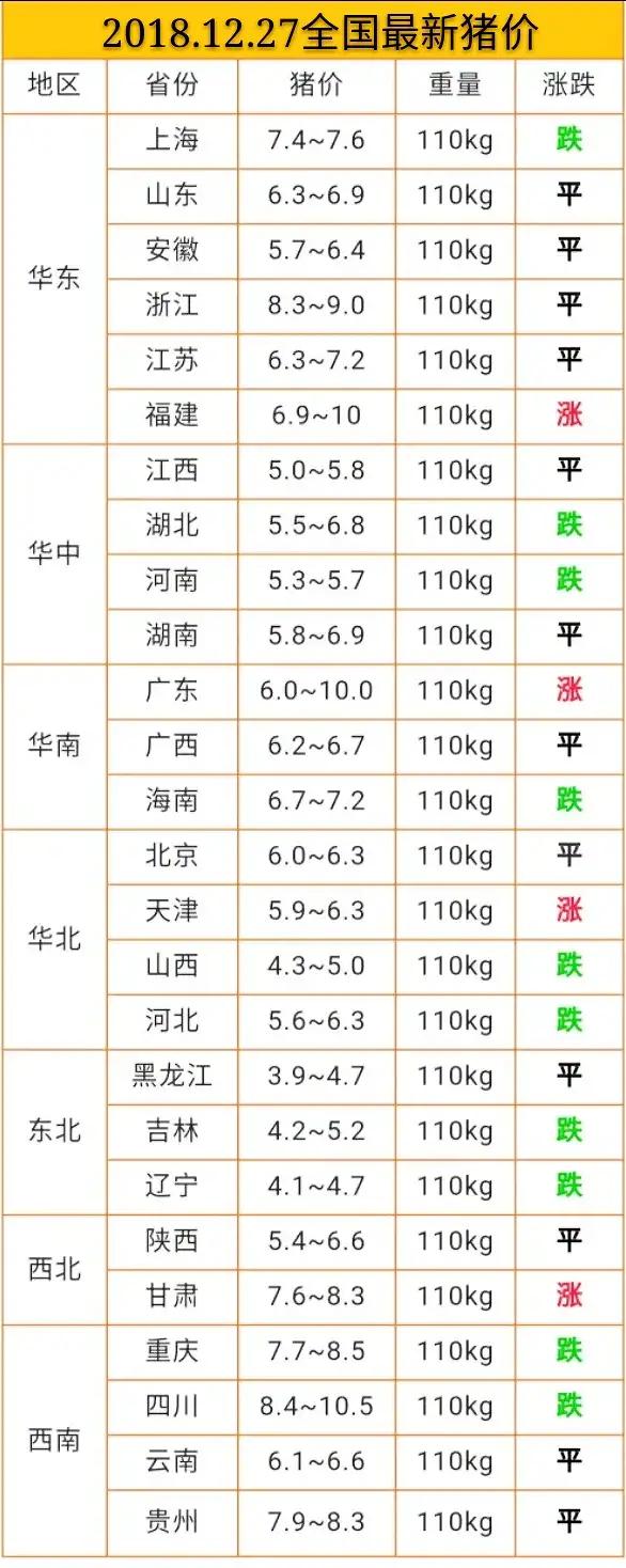 今日豬價(jià)12.27日今日最新豬價(jià)大豬價(jià)格？非洲豬瘟豬價(jià)漲跌？